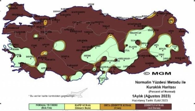 Korkutan rapor! ‘Acil durum’ seviyesine indi…